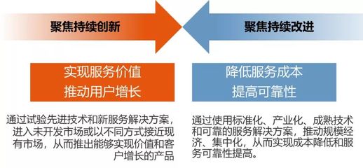 Gartner报告:2018年全球IT服务前景