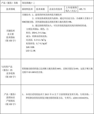 氧化锆抛光粉制备方法