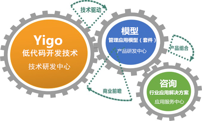 博科资讯:低代码构建ERP与SCM双引擎驱动数字化升级