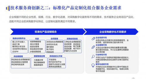 重磅:亿邦智库发布《发现创新-2022数字化采购发展报告》
